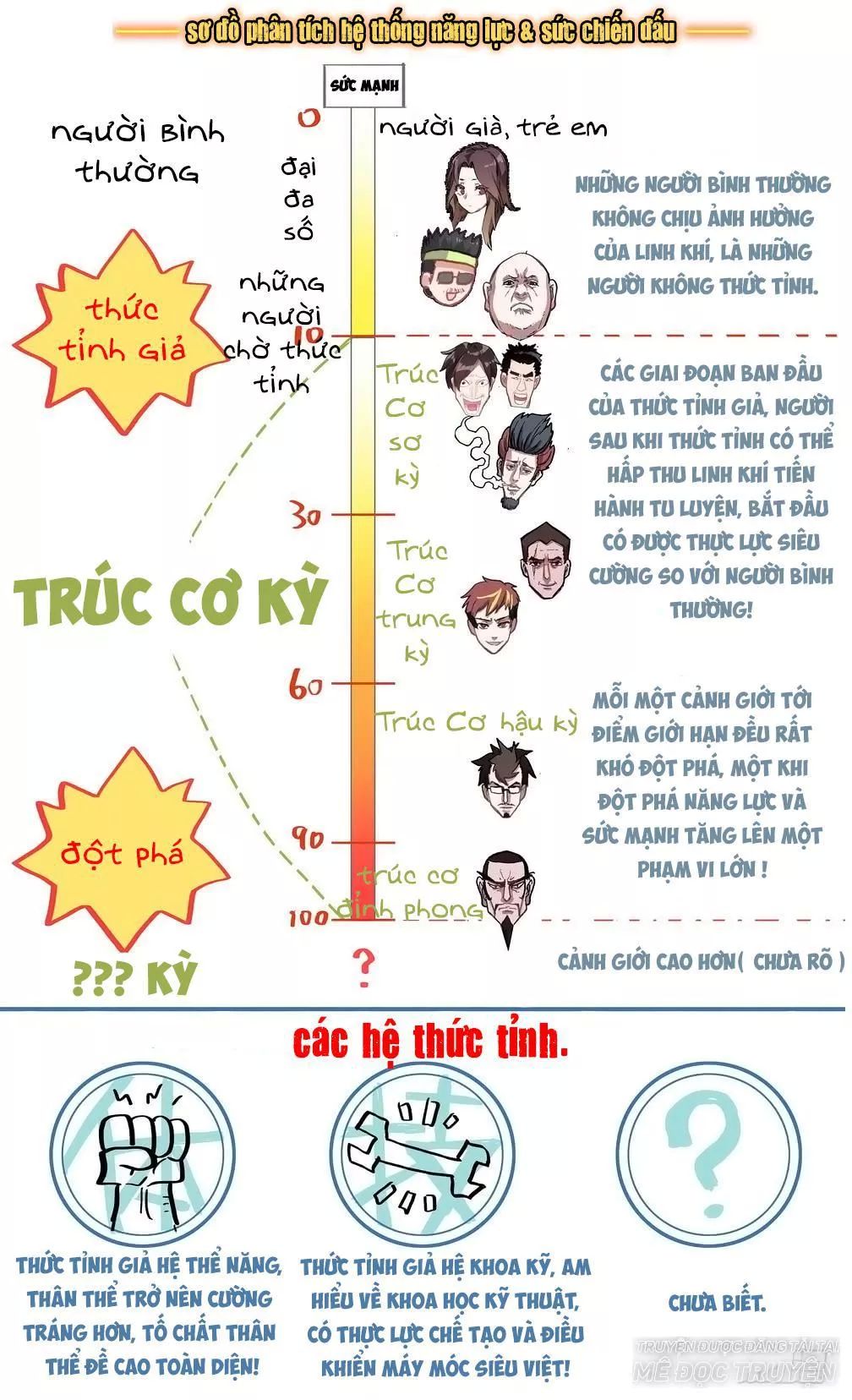 di-toc-trung-sinh/15