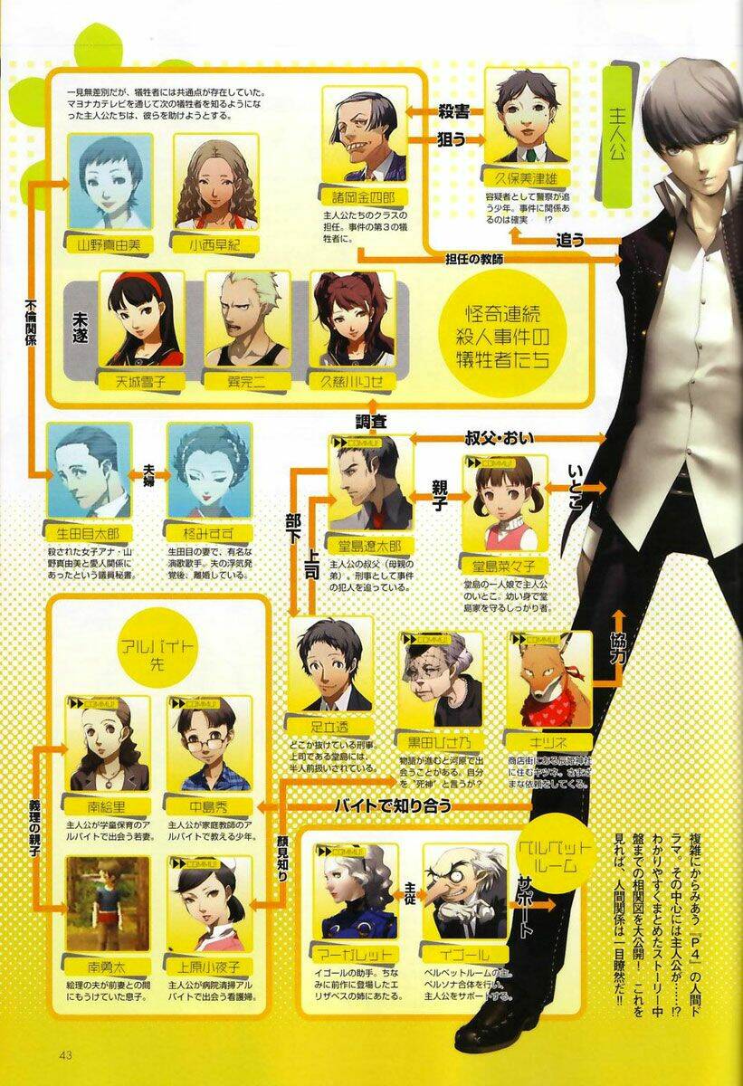 persona-4/42