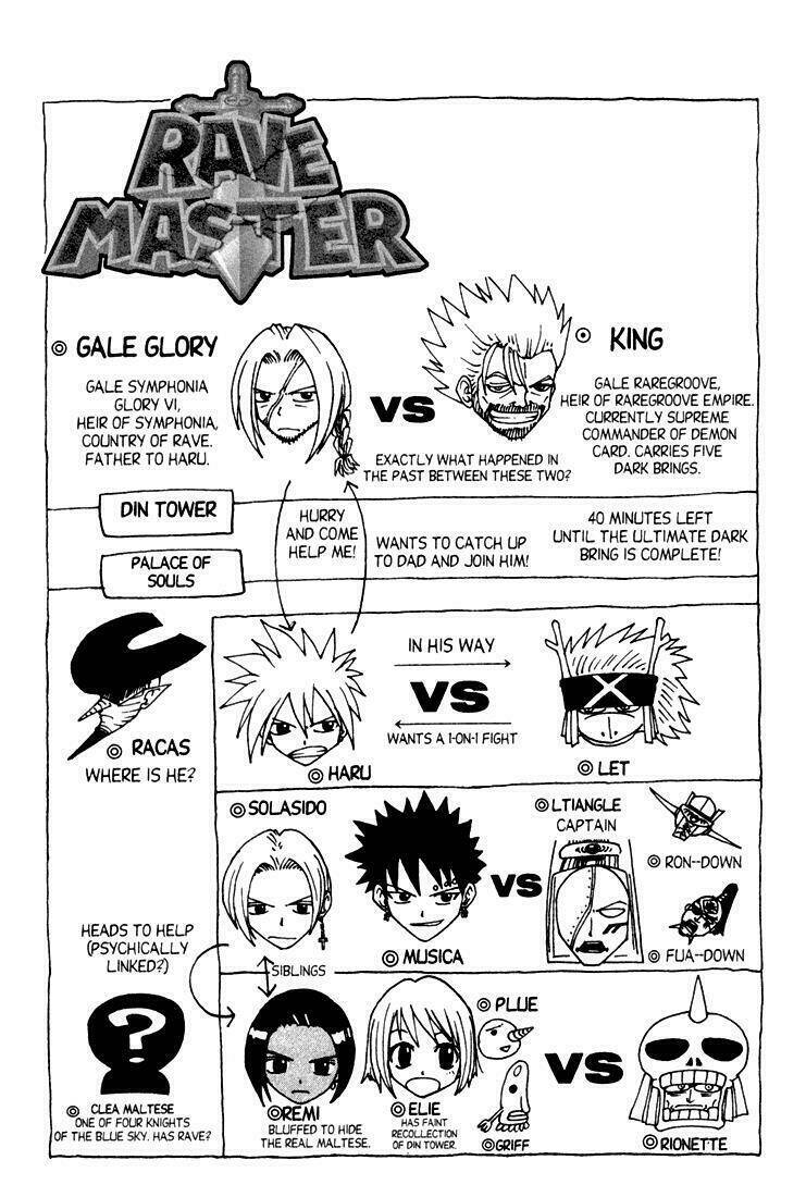 rave-master/2